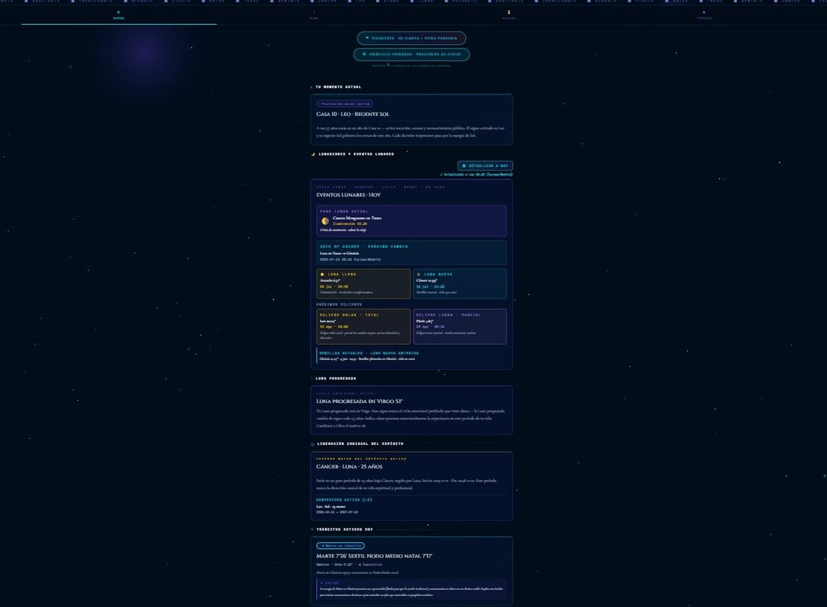 AHORA tab: profection, lunations, daily transits