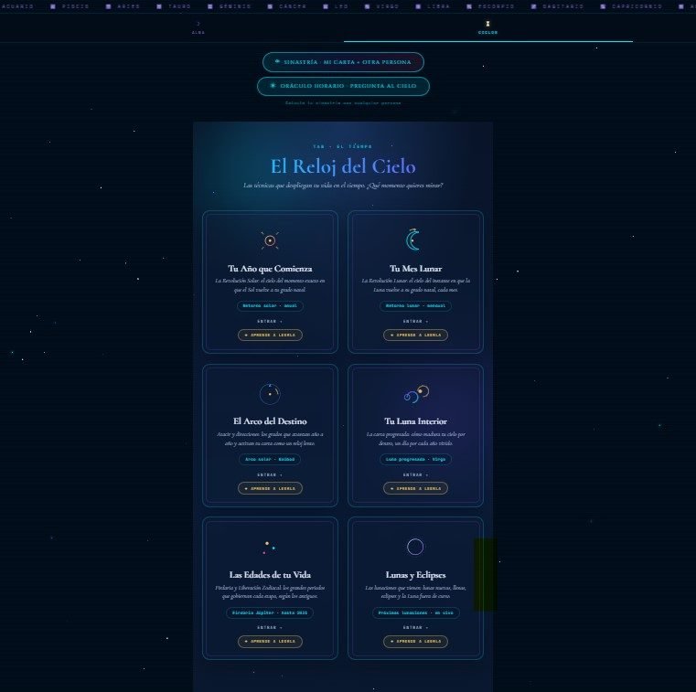 CICLOS tab: returns, progressions, firdaria