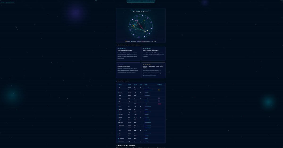 YO tab: natal chart wheel and positions table with degrees, houses and dignities